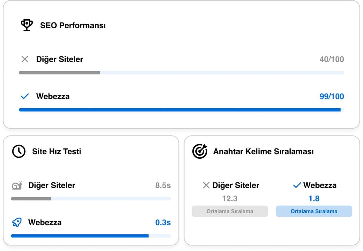 Webezza - Yüksek Performanslı Web Çözümleri